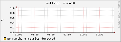 compute-gpu-0.localdomain multicpu_nice10