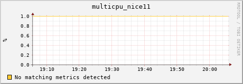 compute-gpu-0.localdomain multicpu_nice11