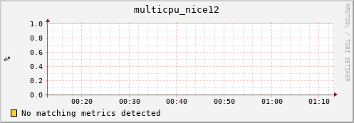 compute-gpu-0.localdomain multicpu_nice12