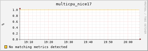 compute-gpu-0.localdomain multicpu_nice17