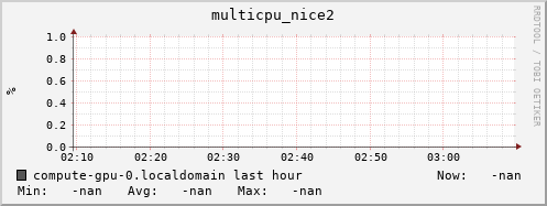 compute-gpu-0.localdomain multicpu_nice2