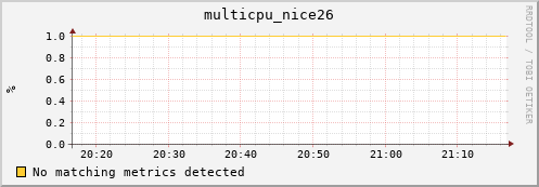 compute-gpu-0.localdomain multicpu_nice26