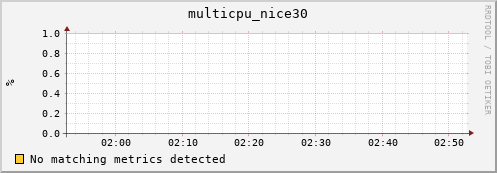 compute-gpu-0.localdomain multicpu_nice30