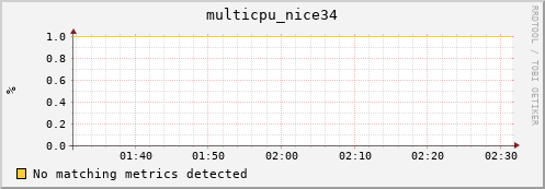 compute-gpu-0.localdomain multicpu_nice34