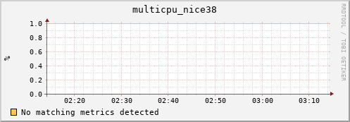 compute-gpu-0.localdomain multicpu_nice38