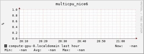 compute-gpu-0.localdomain multicpu_nice6