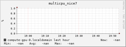 compute-gpu-0.localdomain multicpu_nice7