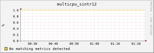 compute-gpu-0.localdomain multicpu_sintr12