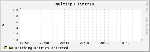 compute-gpu-0.localdomain multicpu_sintr18