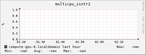 compute-gpu-0.localdomain multicpu_sintr2