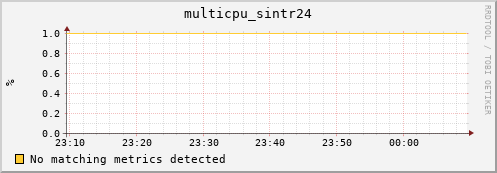 compute-gpu-0.localdomain multicpu_sintr24