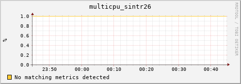 compute-gpu-0.localdomain multicpu_sintr26