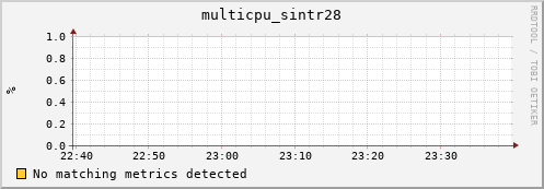 compute-gpu-0.localdomain multicpu_sintr28