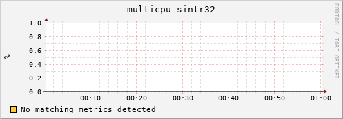 compute-gpu-0.localdomain multicpu_sintr32