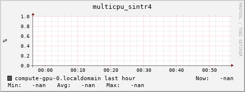 compute-gpu-0.localdomain multicpu_sintr4