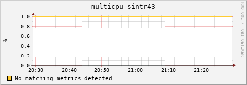 compute-gpu-0.localdomain multicpu_sintr43