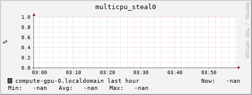 compute-gpu-0.localdomain multicpu_steal0