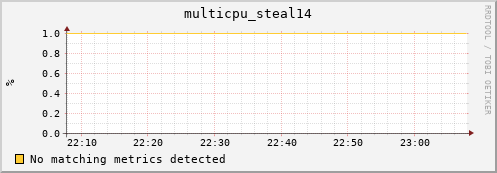 compute-gpu-0.localdomain multicpu_steal14