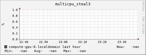 compute-gpu-0.localdomain multicpu_steal3