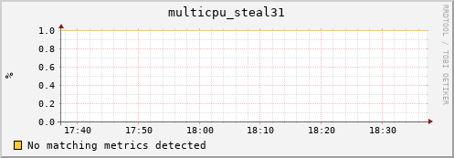 compute-gpu-0.localdomain multicpu_steal31