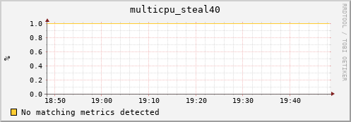compute-gpu-0.localdomain multicpu_steal40
