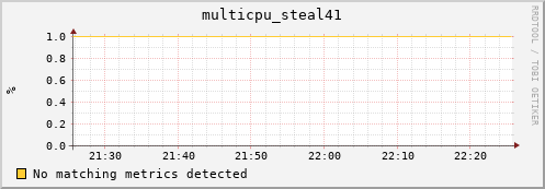 compute-gpu-0.localdomain multicpu_steal41