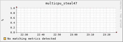 compute-gpu-0.localdomain multicpu_steal47