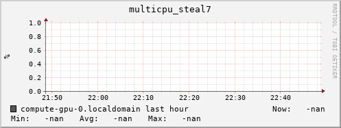 compute-gpu-0.localdomain multicpu_steal7