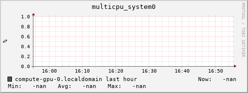 compute-gpu-0.localdomain multicpu_system0