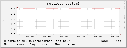 compute-gpu-0.localdomain multicpu_system1