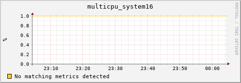 compute-gpu-0.localdomain multicpu_system16