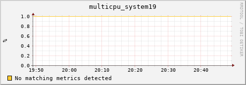 compute-gpu-0.localdomain multicpu_system19