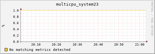compute-gpu-0.localdomain multicpu_system23