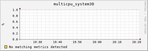 compute-gpu-0.localdomain multicpu_system30