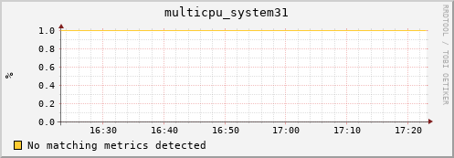 compute-gpu-0.localdomain multicpu_system31