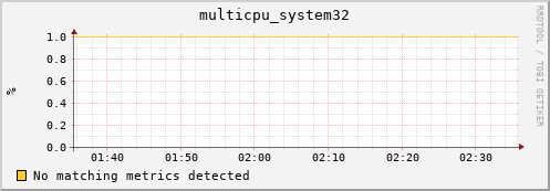 compute-gpu-0.localdomain multicpu_system32