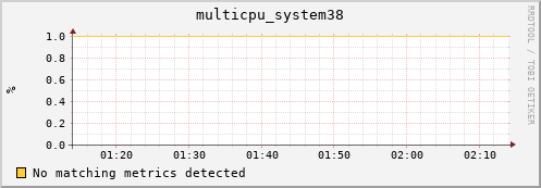 compute-gpu-0.localdomain multicpu_system38