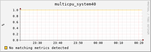 compute-gpu-0.localdomain multicpu_system40