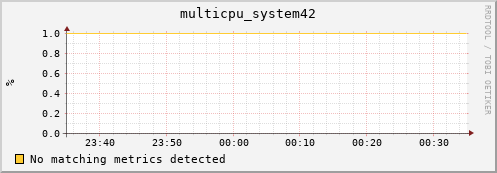 compute-gpu-0.localdomain multicpu_system42