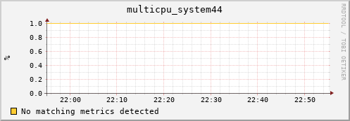 compute-gpu-0.localdomain multicpu_system44