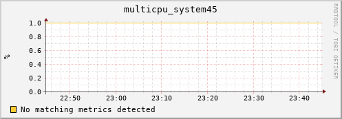 compute-gpu-0.localdomain multicpu_system45