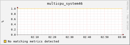 compute-gpu-0.localdomain multicpu_system46