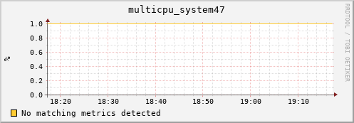 compute-gpu-0.localdomain multicpu_system47