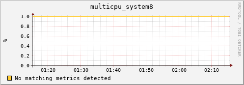 compute-gpu-0.localdomain multicpu_system8