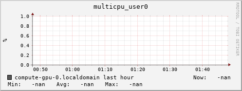 compute-gpu-0.localdomain multicpu_user0