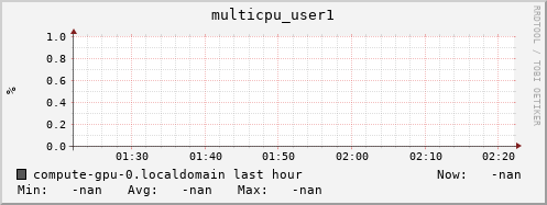 compute-gpu-0.localdomain multicpu_user1