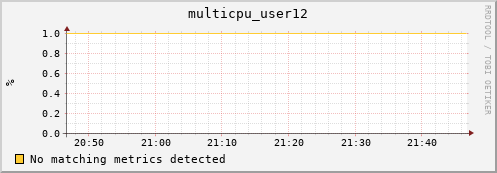 compute-gpu-0.localdomain multicpu_user12