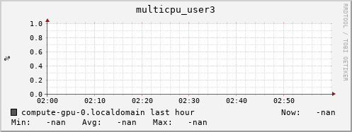 compute-gpu-0.localdomain multicpu_user3