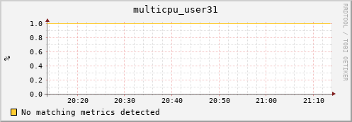compute-gpu-0.localdomain multicpu_user31