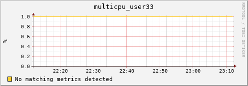 compute-gpu-0.localdomain multicpu_user33